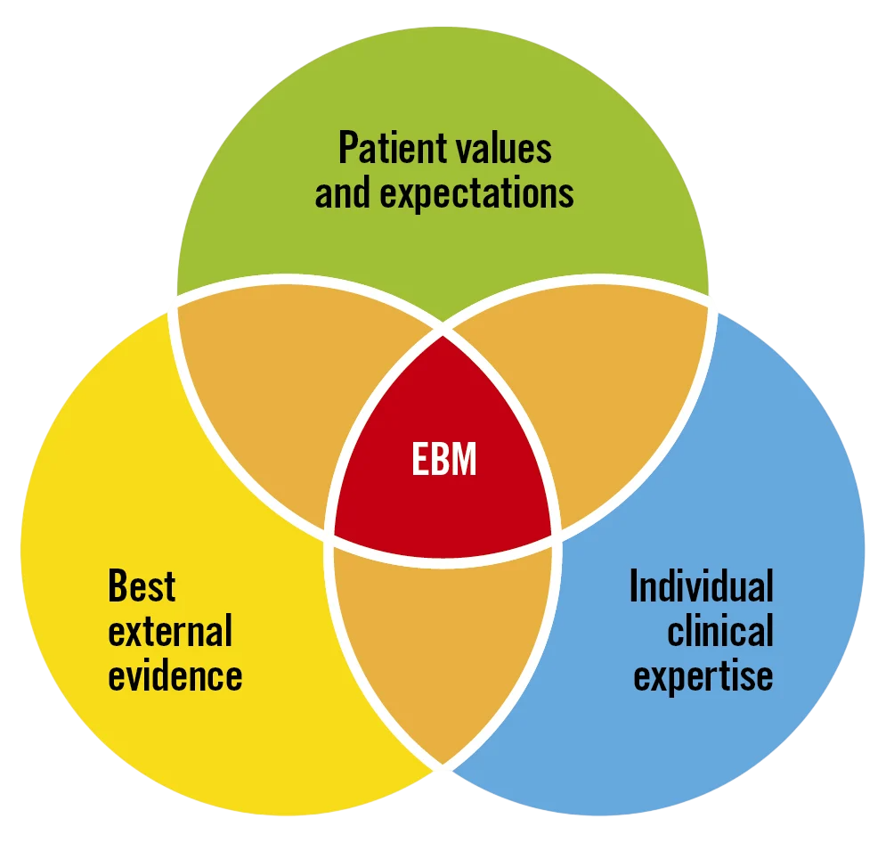 Evidence-Based Medicine